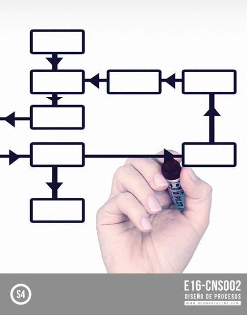 diseño de procesos