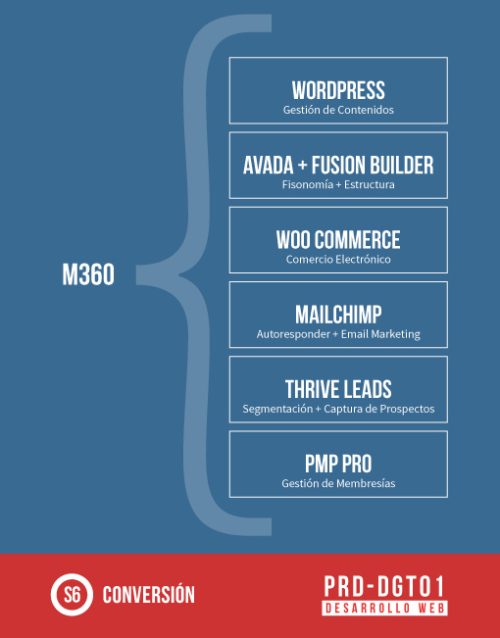 m360 framework