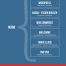 m360 framework