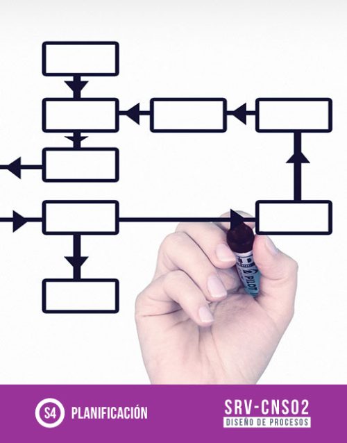 diseño de procesos