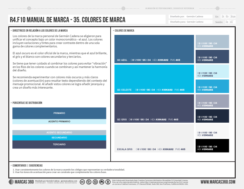 curso de marca personal
