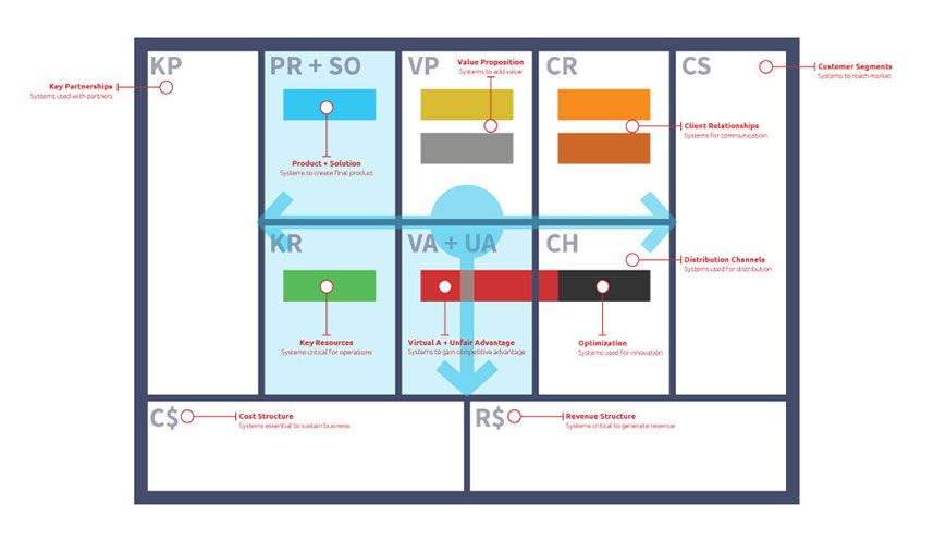 comunidad virtual modelo de negocio
