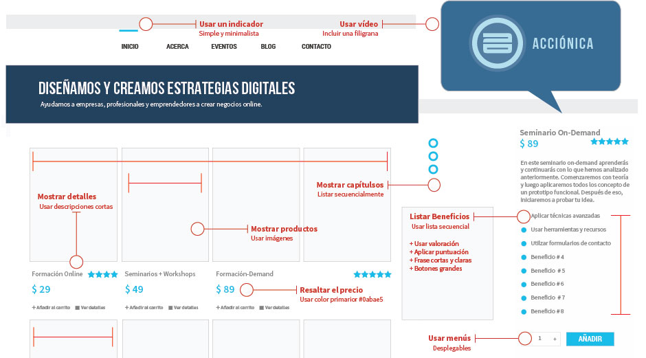 comunidad virtual - pmv