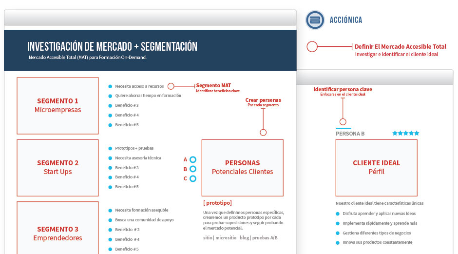 empieza aquí - análisis de mercado